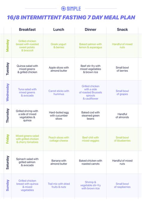16:8 intermittent fasting – free diet plan – Diet Doctor.